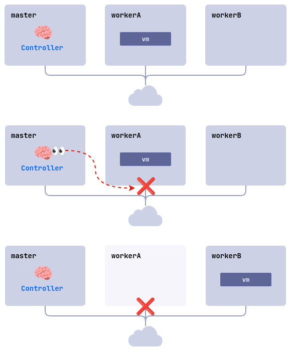 ColdStandBy mechanism diagram