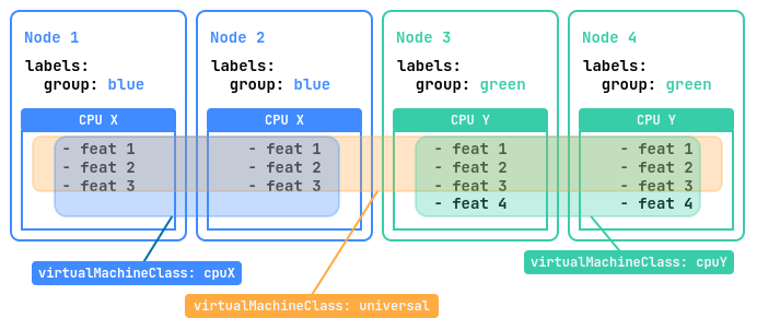 VirtualMachineClass configuration example