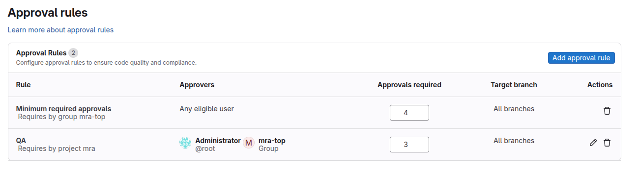 Approval rules table