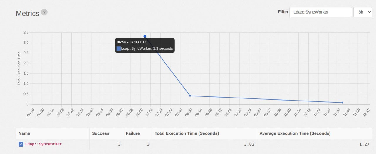 Ldap sync worker metrics