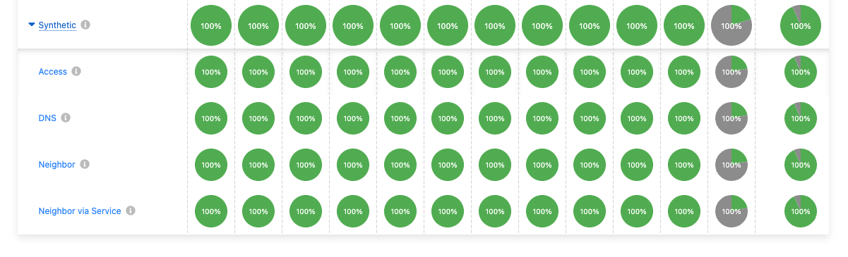 Example of upmeter metrics charts in Grafana