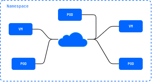 Launching VMs and applications