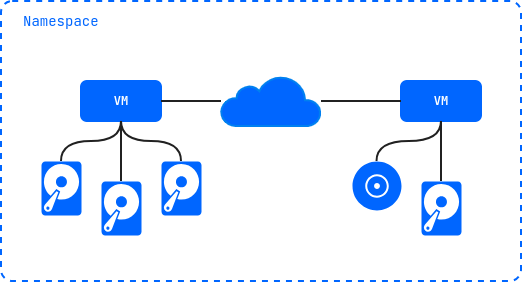 Launching VM