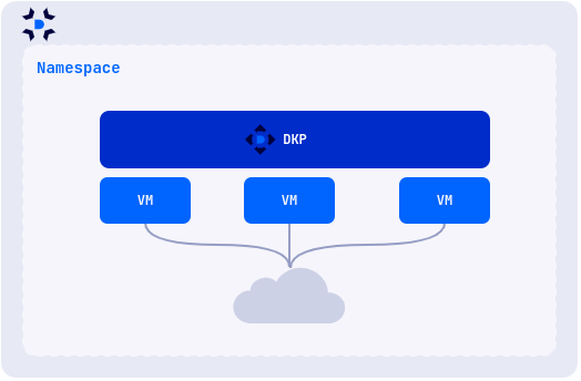 Creation of DKP clusters
