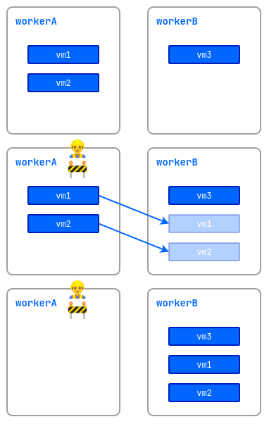 Maintenance mode, diagram