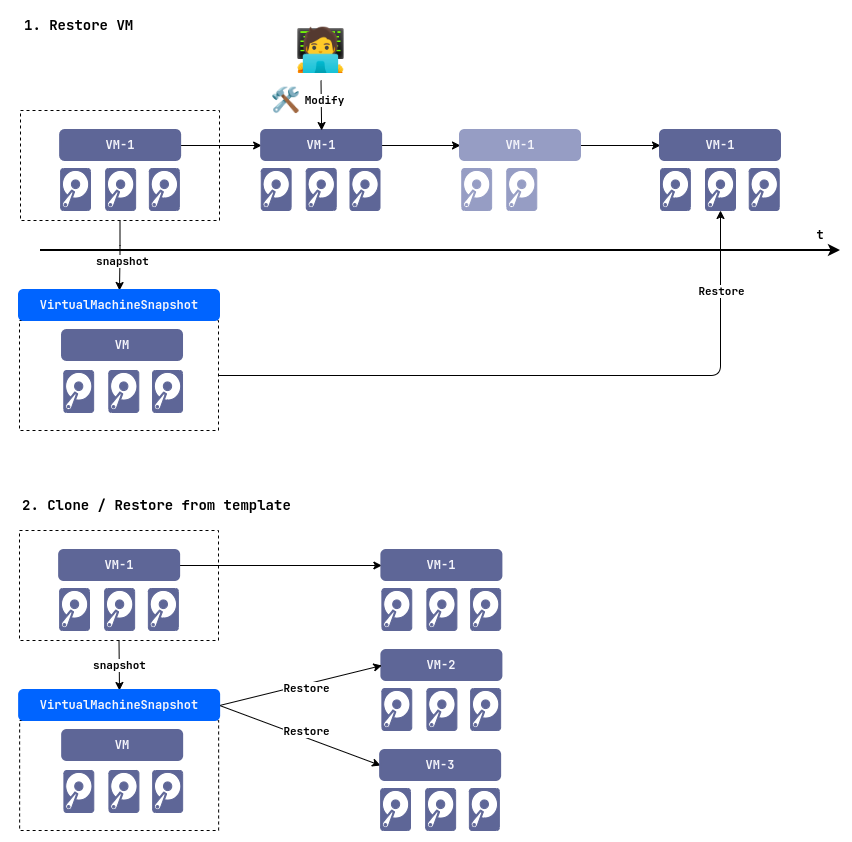 Creating Virtual Machine Snapshots
