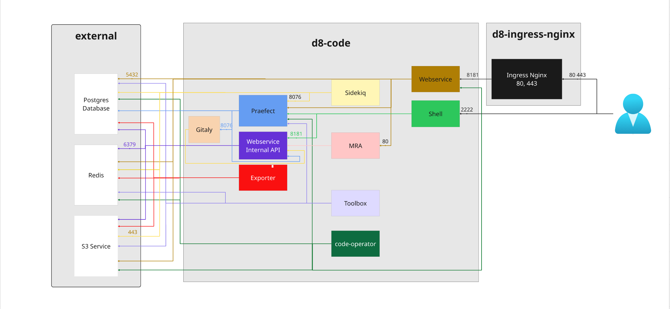 schema-min