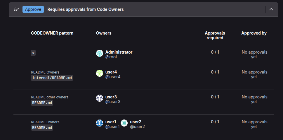 Codeowners example