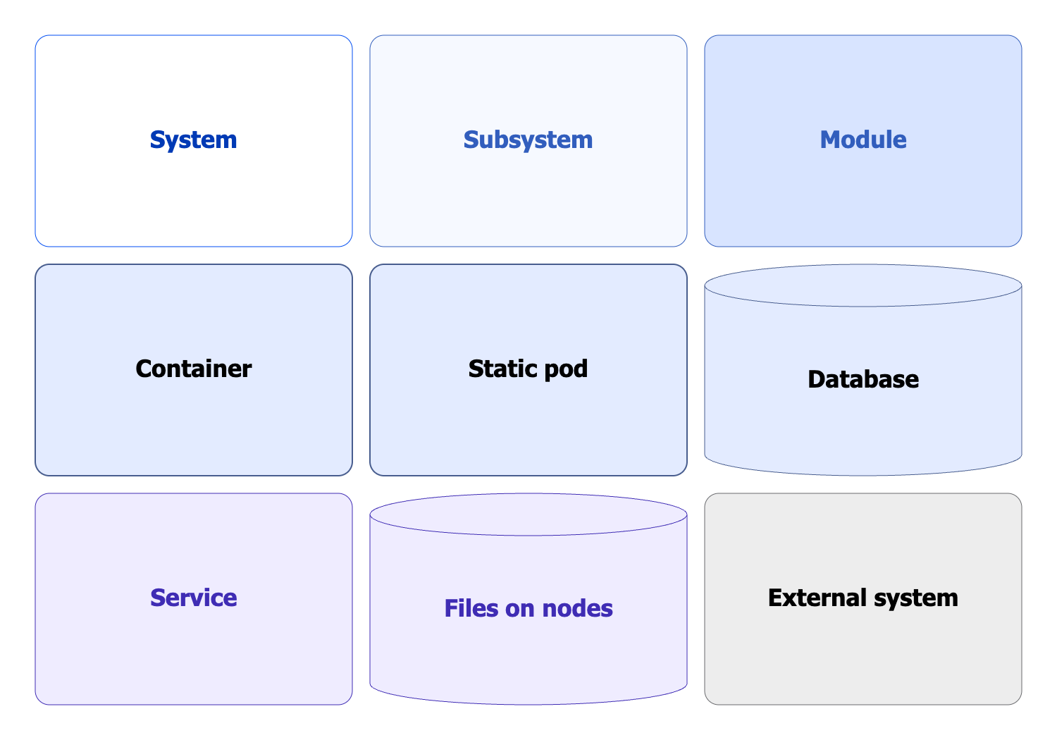 Legend used in DKP diagrams