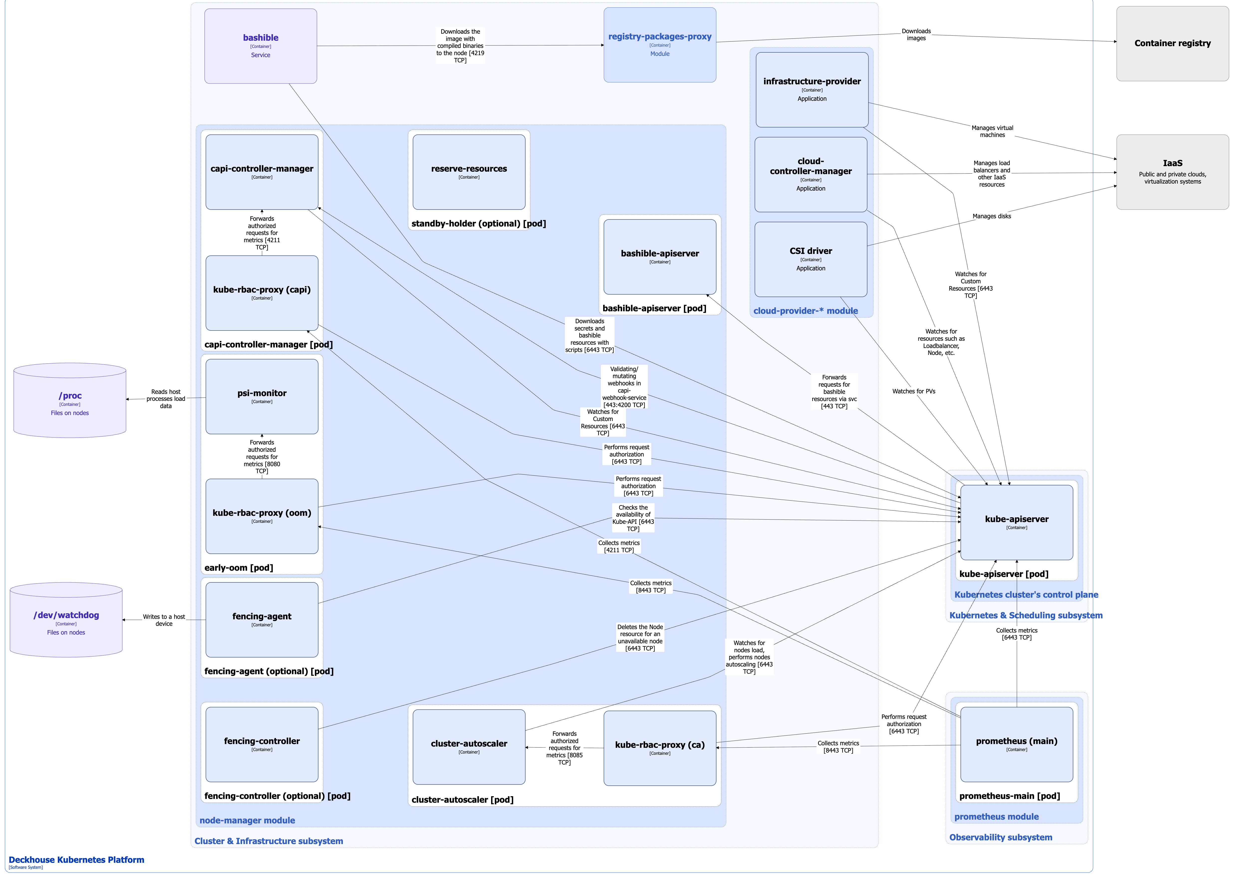 Node-manager architecture for CloudEphemeral nodes