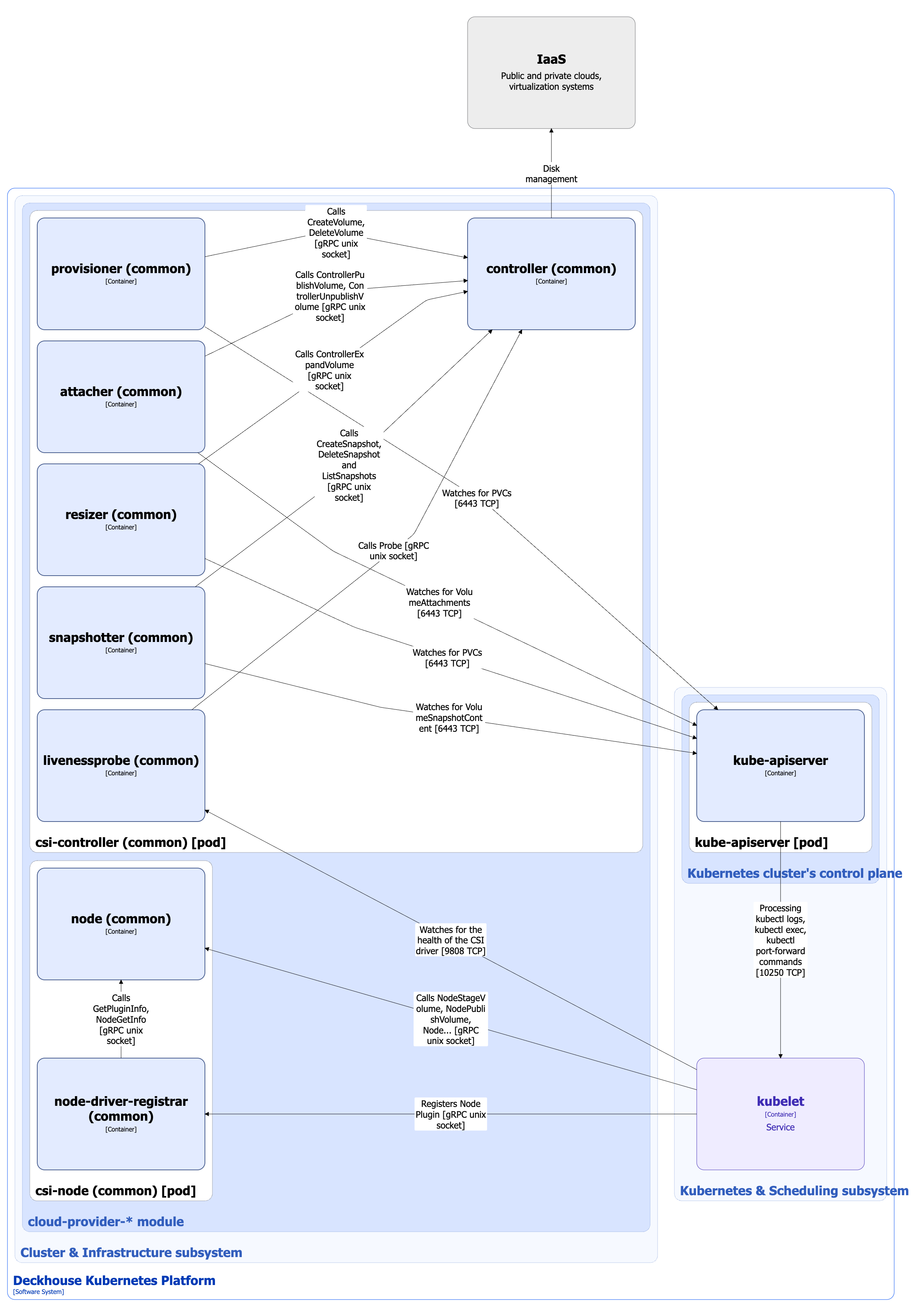 Reference CSI driver architecture