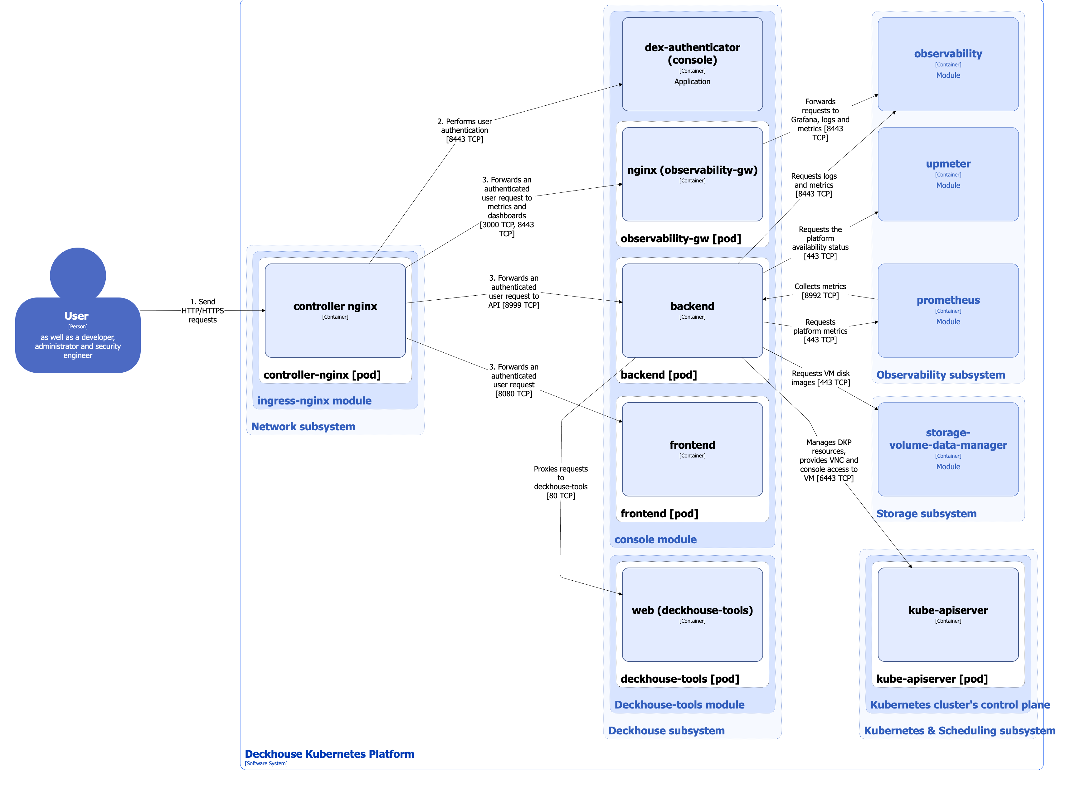 Console module architecture