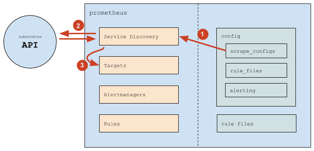 The Prometheus workflow