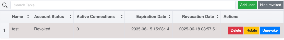 Actions with a revoked user
