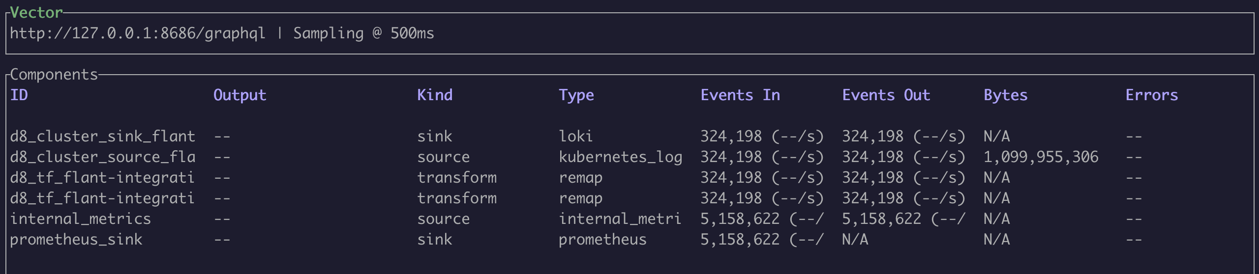 Vector TOP output