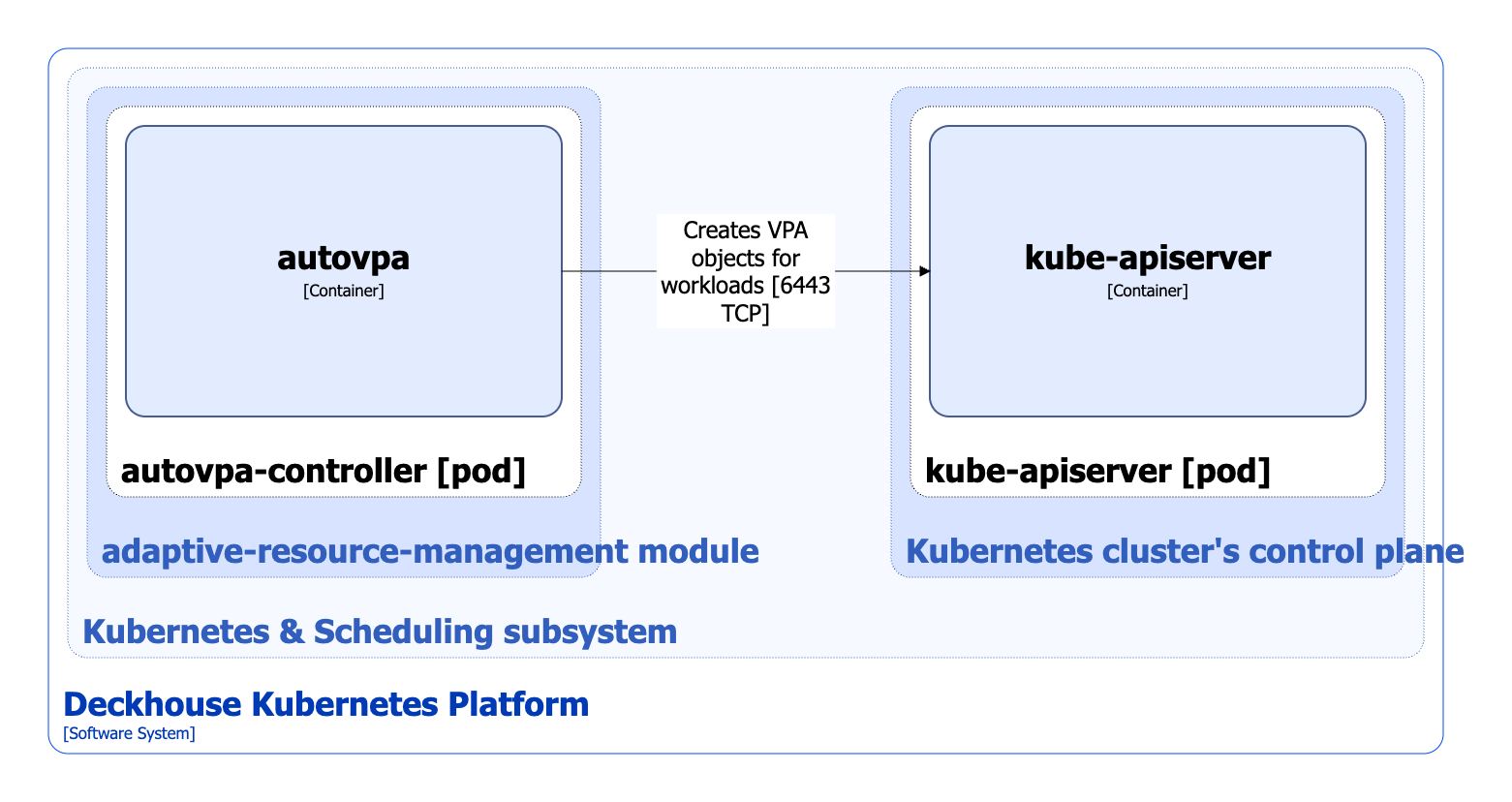 Adaptive-resource-management module architecture