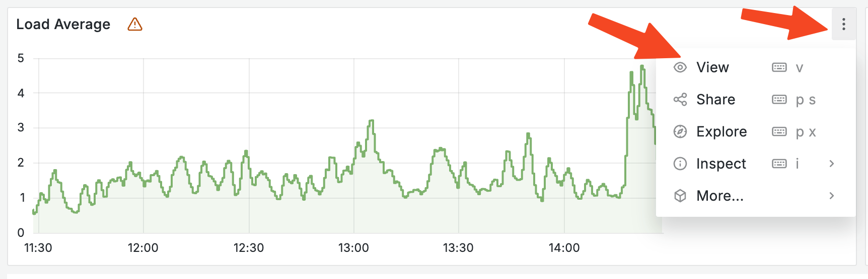 Displaying a chart