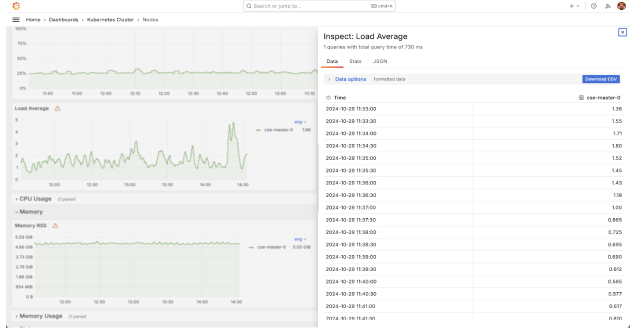 Viewing raw data behind the graph