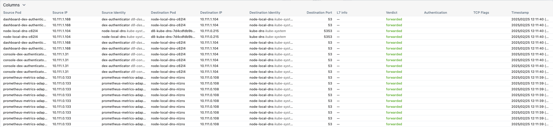 Network flows table