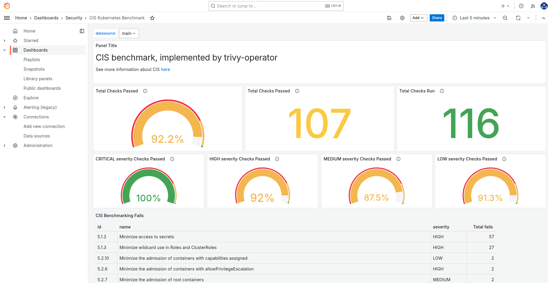 Grafana dashboard example