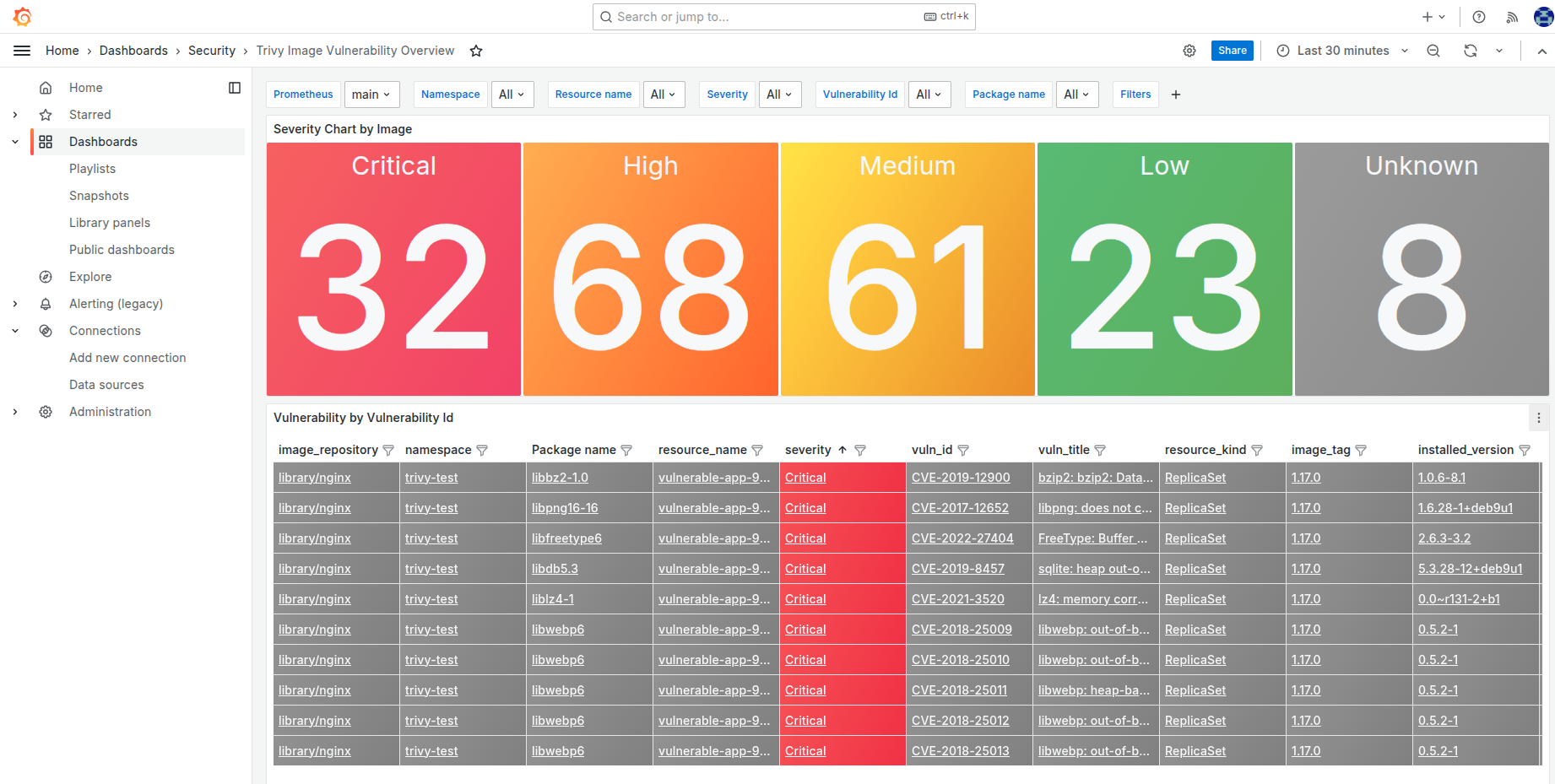 Grafana dashboard example
